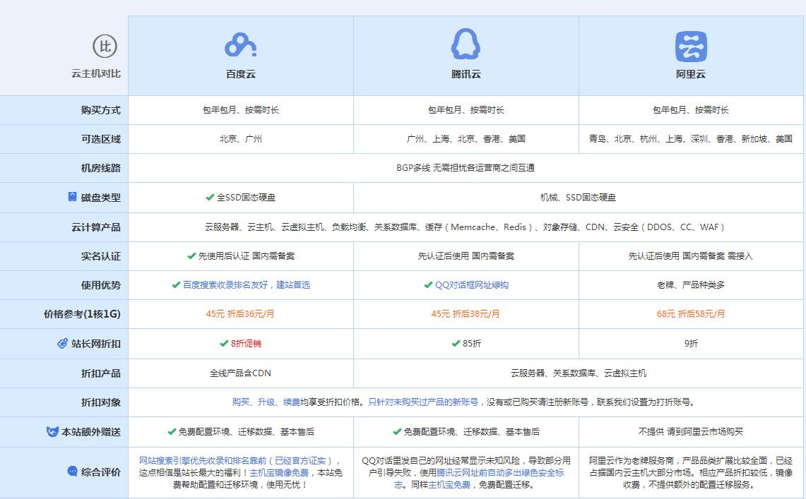 安宁云主机代理对比.jpg